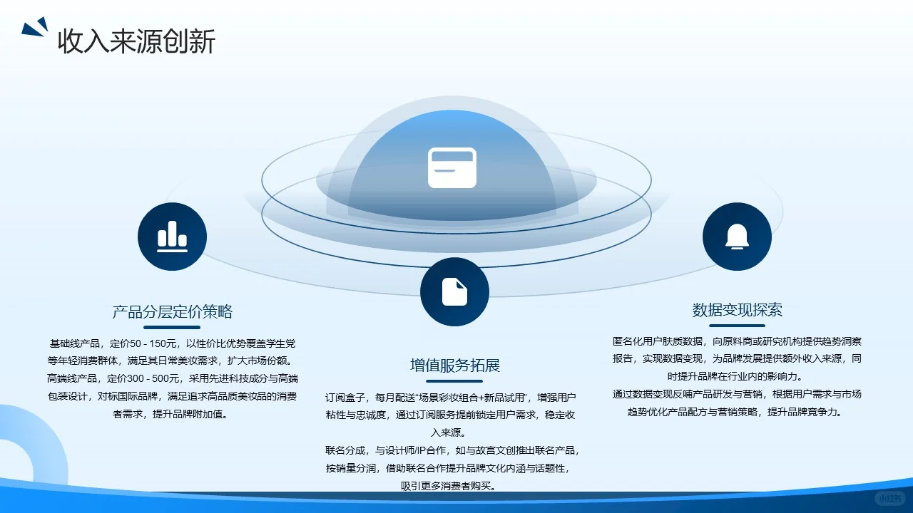 广东某某化妆品有限公司商业模式重构