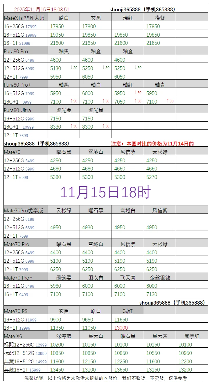 11月15日华为iPhone报价