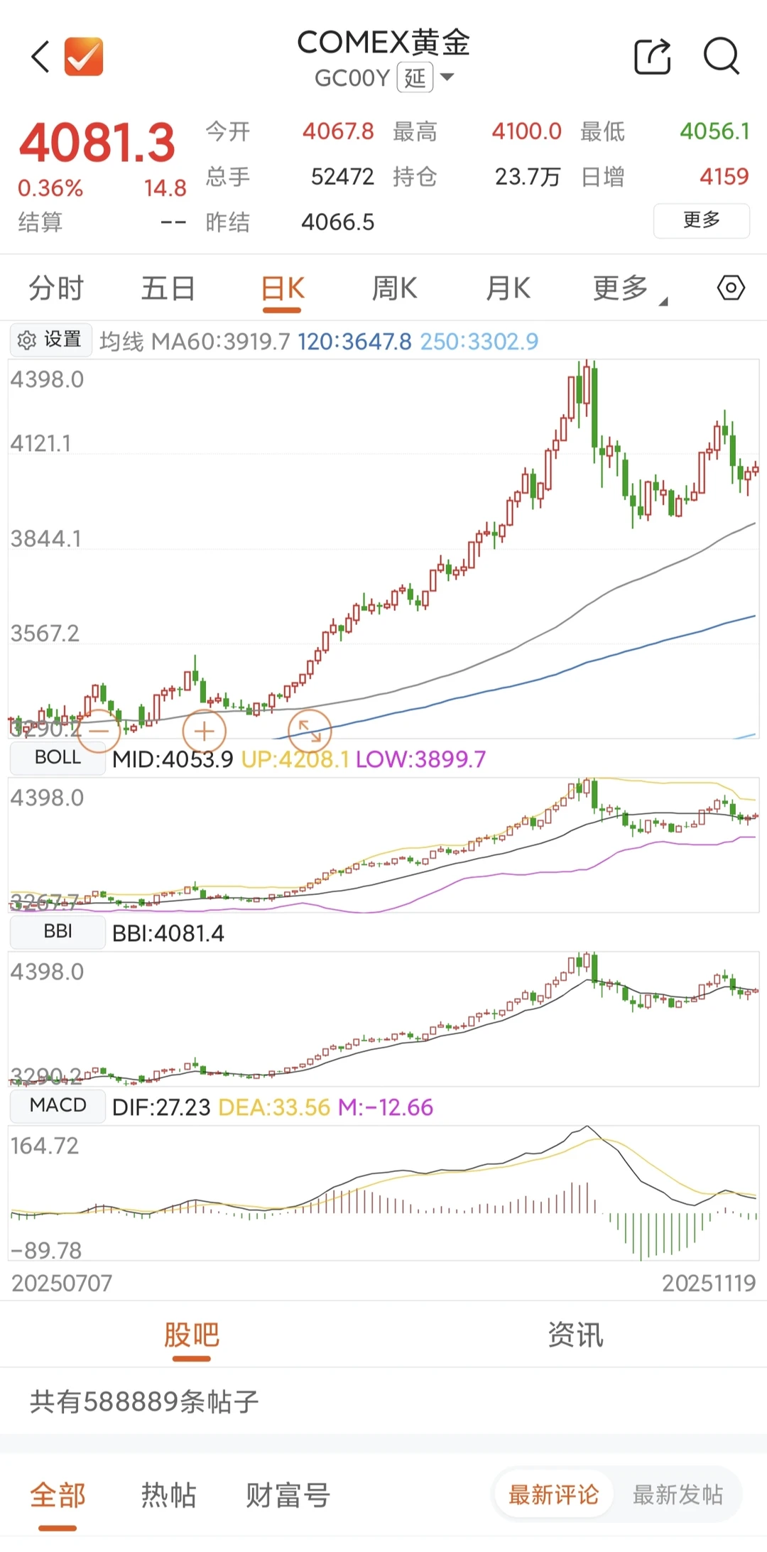 亏钱不是你的原因，全球股市都在跌！