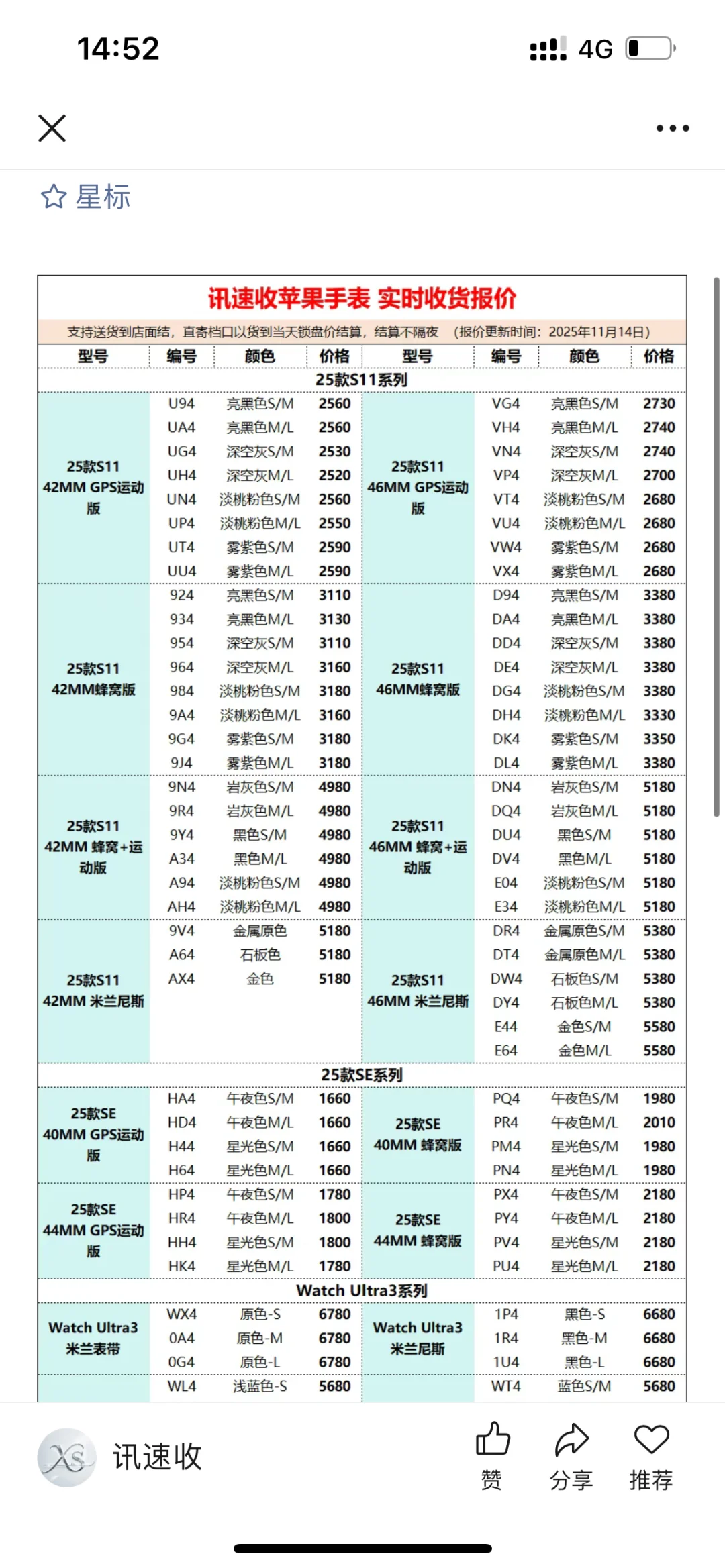 11.14杭州档口市场行情已更新