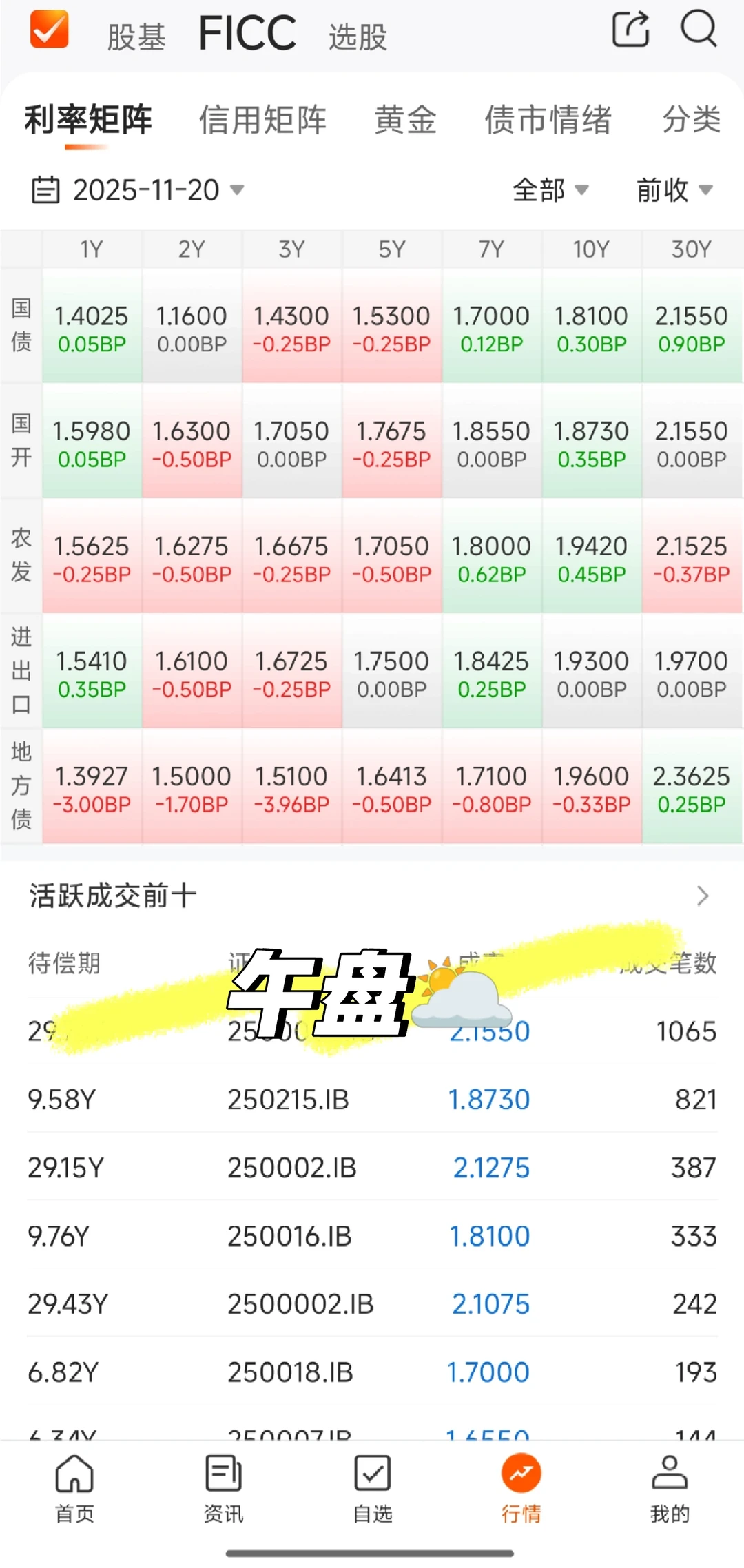 11.20 债基行情 收盘🌞 双杀了