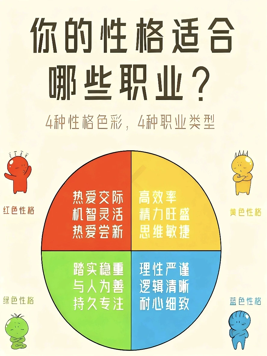 你的性格适合哪个职业