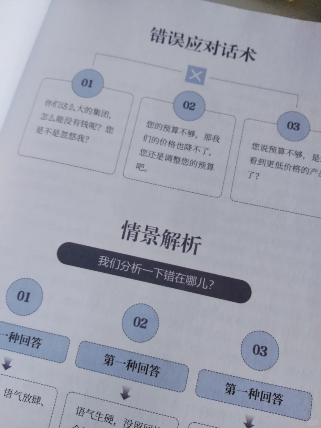 报价后，如何舒适逼单❓