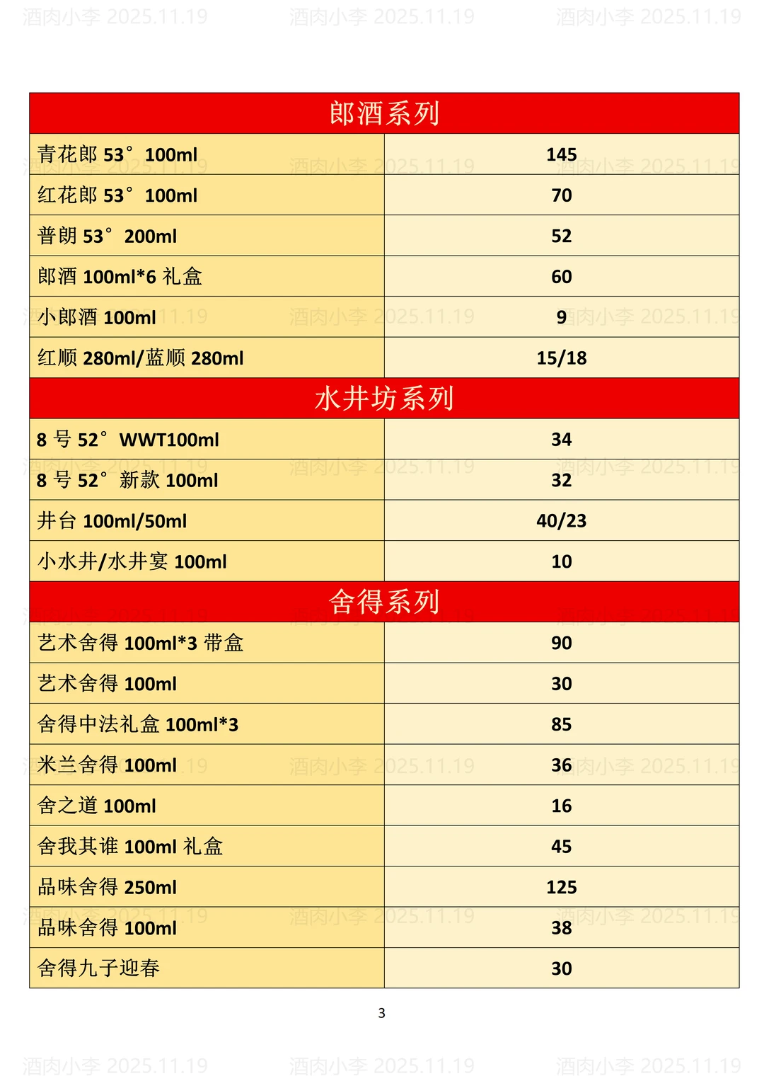 2025.11.19今日行情！