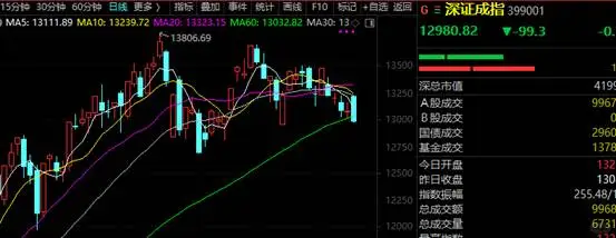 11月20日，复盘笔记 +明日展望