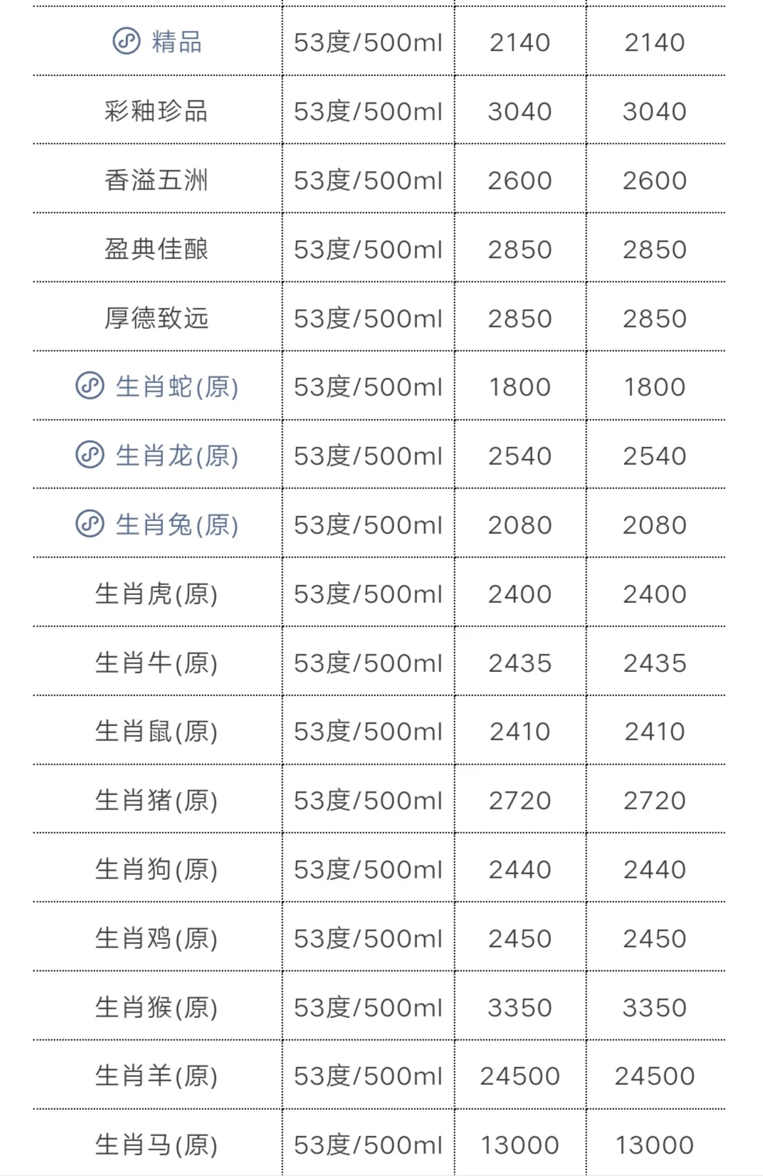 11🈷️20日茅台行情更新，飞天茅台上涨