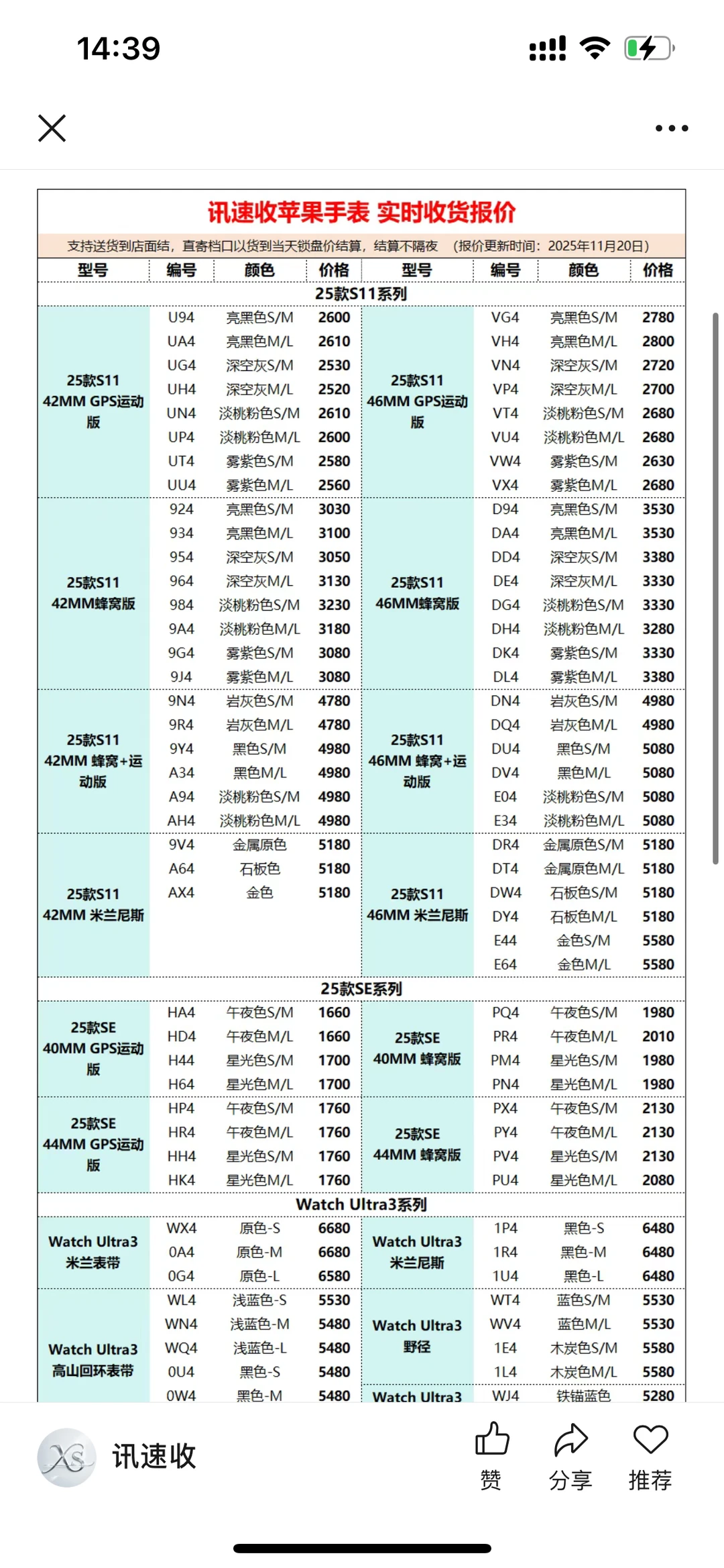 11月20快来看看今天的市场行情