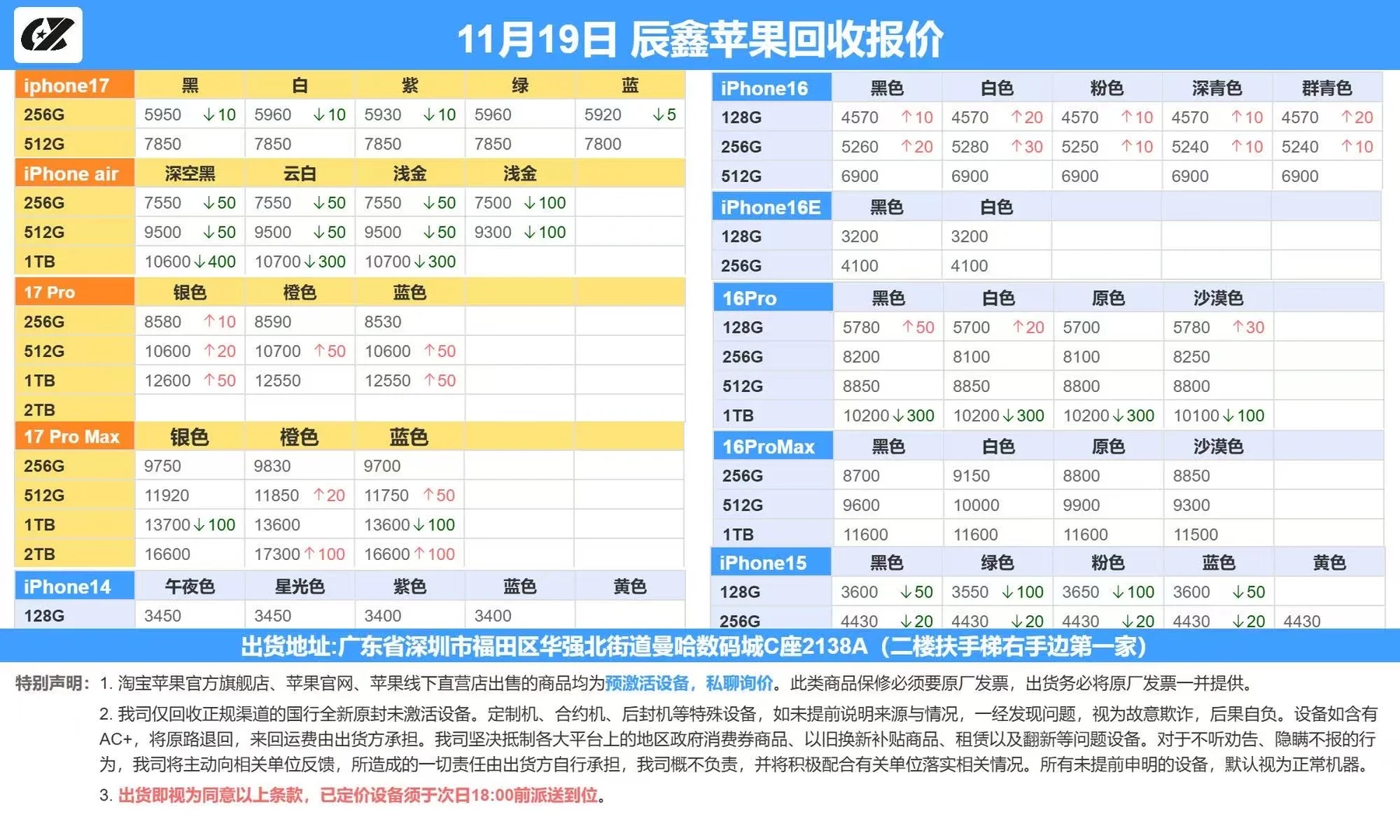 11 月 19 日苹果手机行情分享