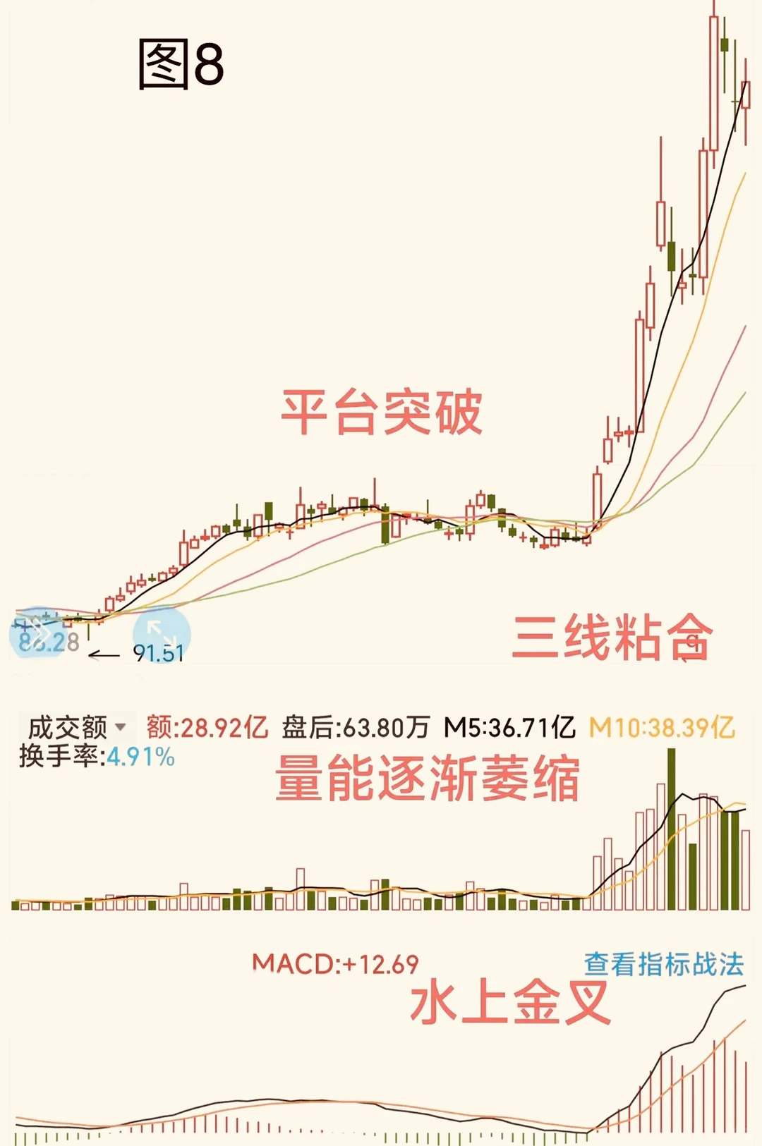 出现“空中加油”，毫不犹豫冲进去等待起飞