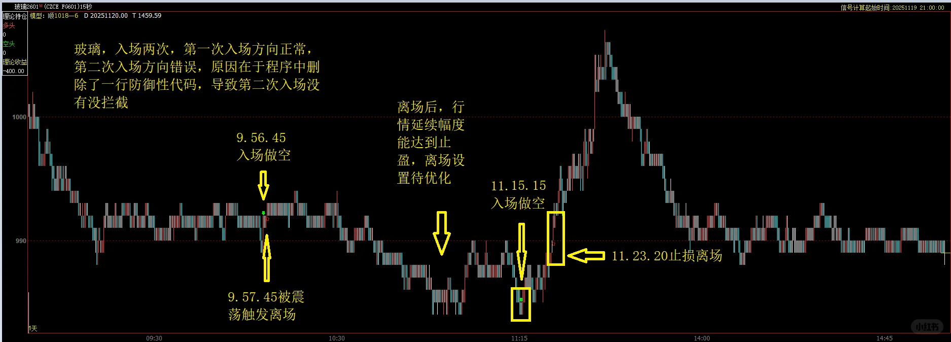 11月20日 期货程序化全自动交易 实盘记录