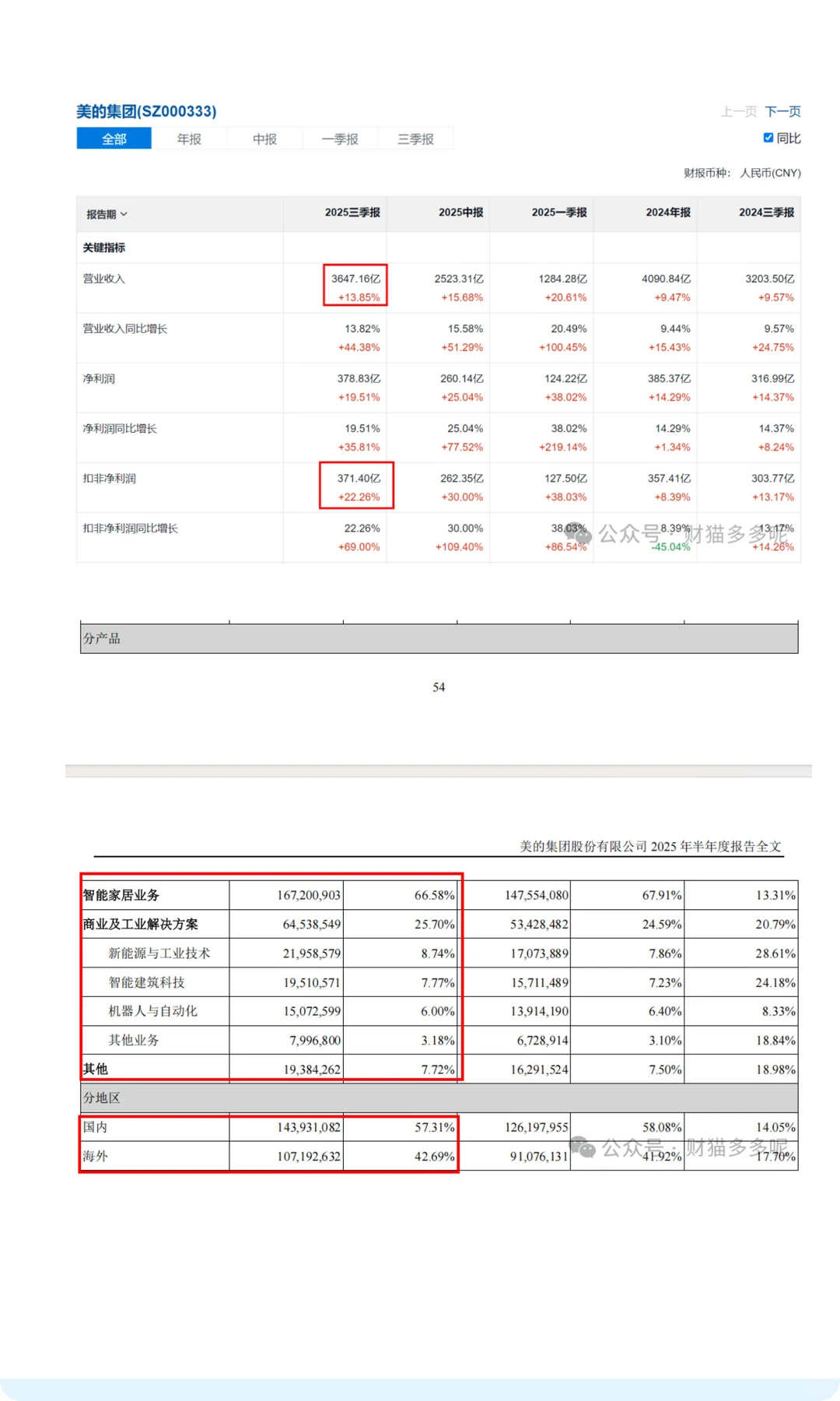 美的集团，风雨中出发的智能科技公司