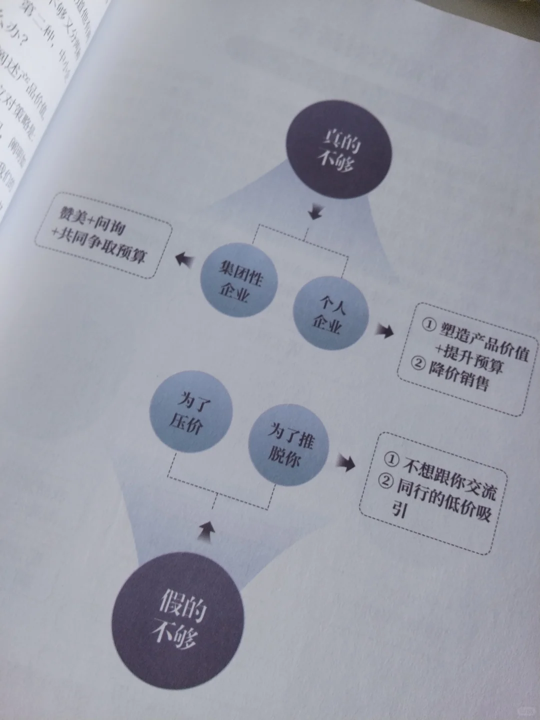 报价后，如何舒适逼单❓