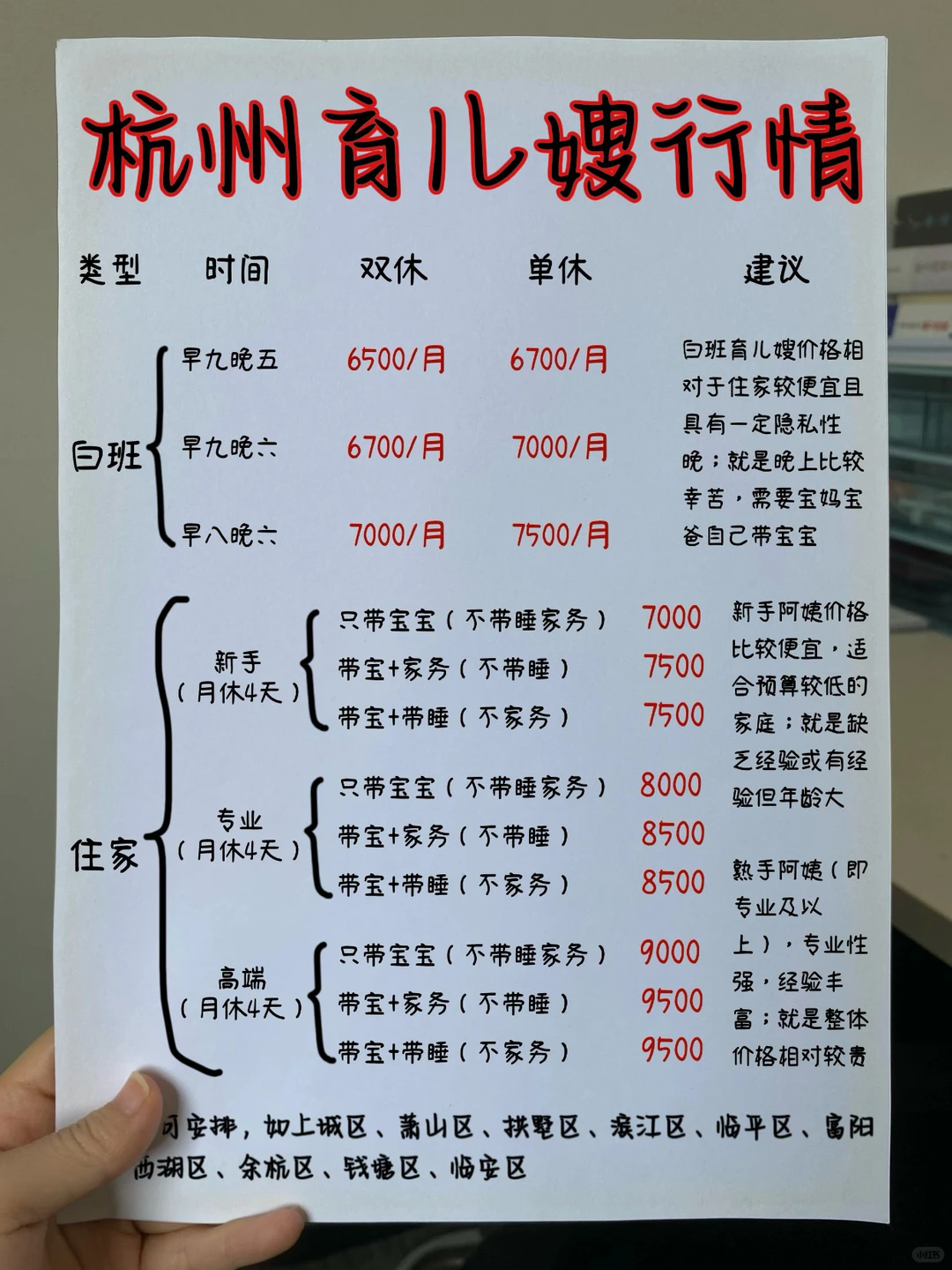 来看下年底杭州住家育儿嫂➕白班育儿嫂行情