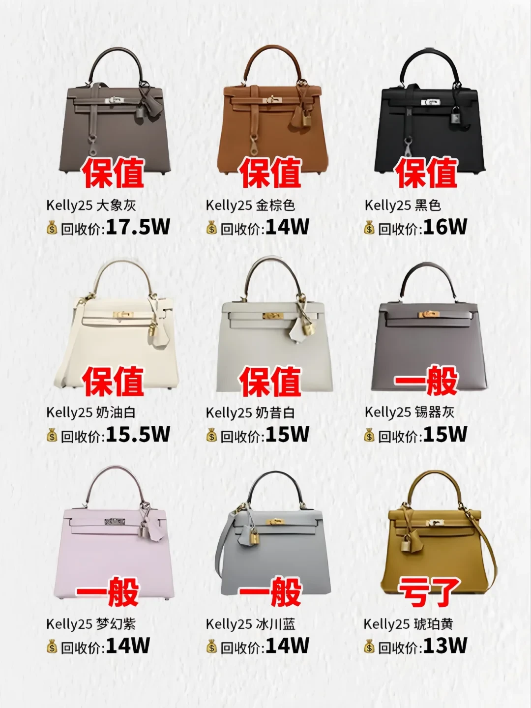 爱马仕Kelly系列11月保值行情全解析