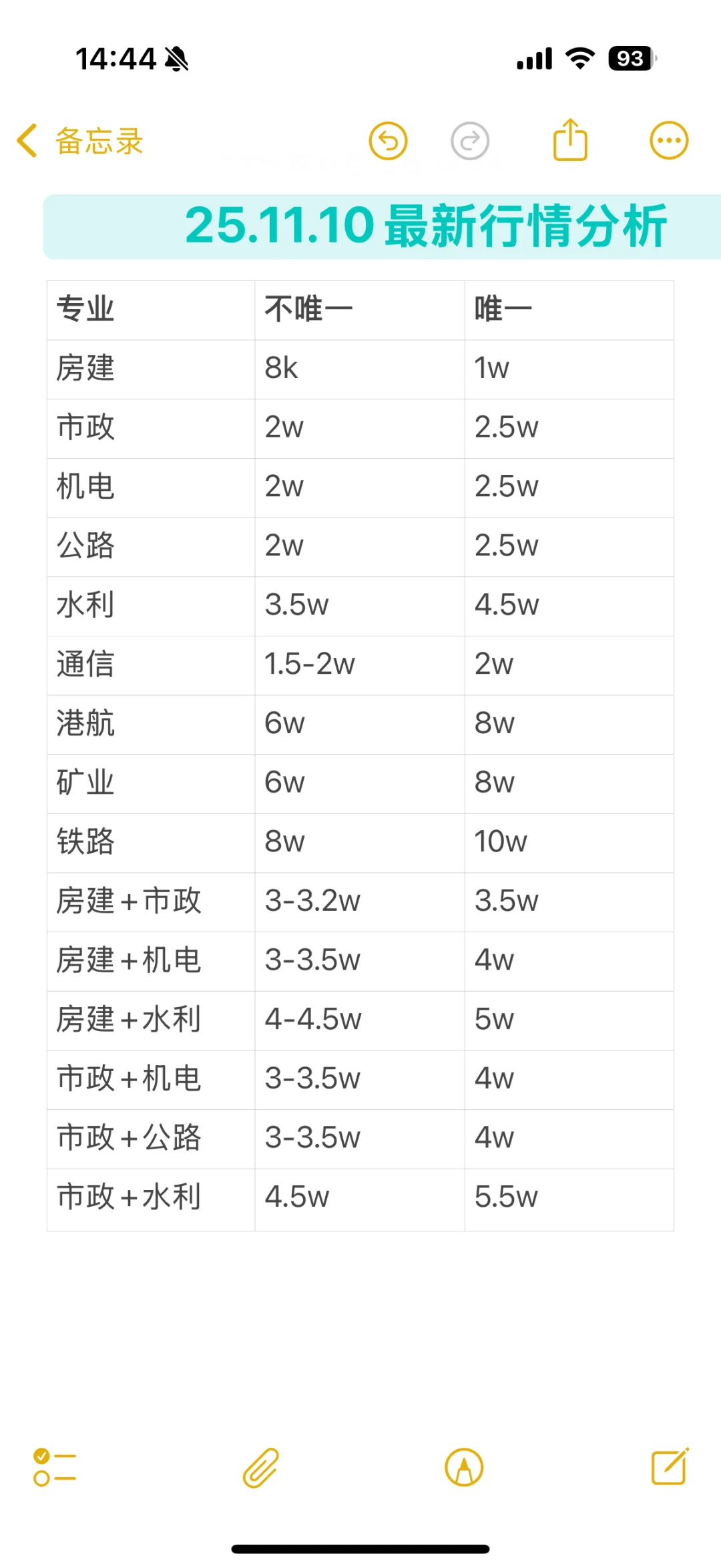 2025.11.10一建行情最新分享😍