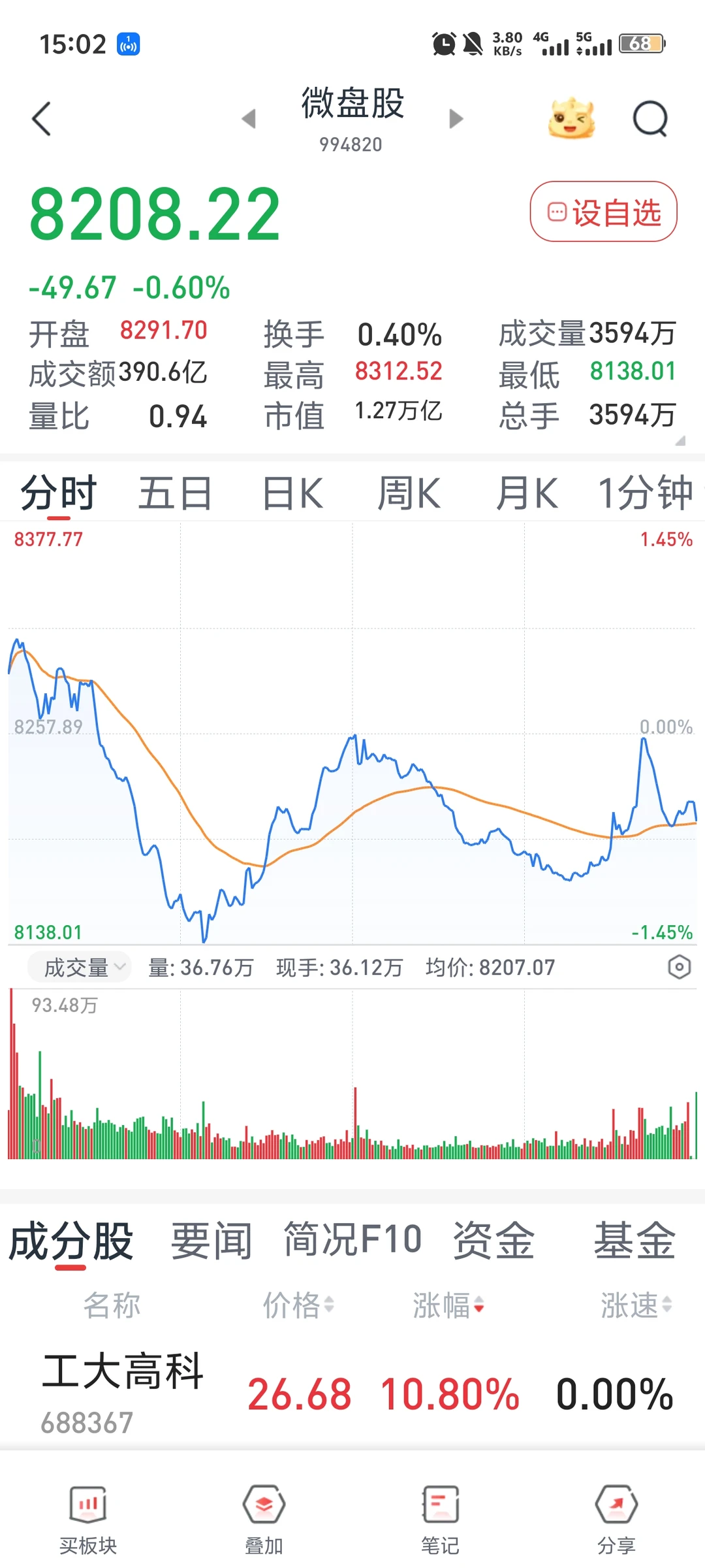 今日收盘分析1120