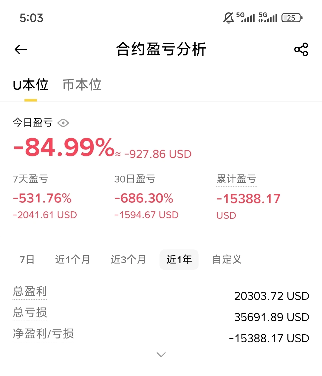 以后只做上涨的单边行情