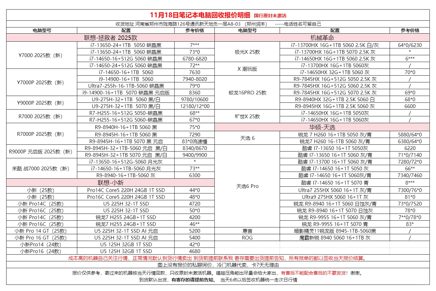 新天地郑州润丰11月18日行情！