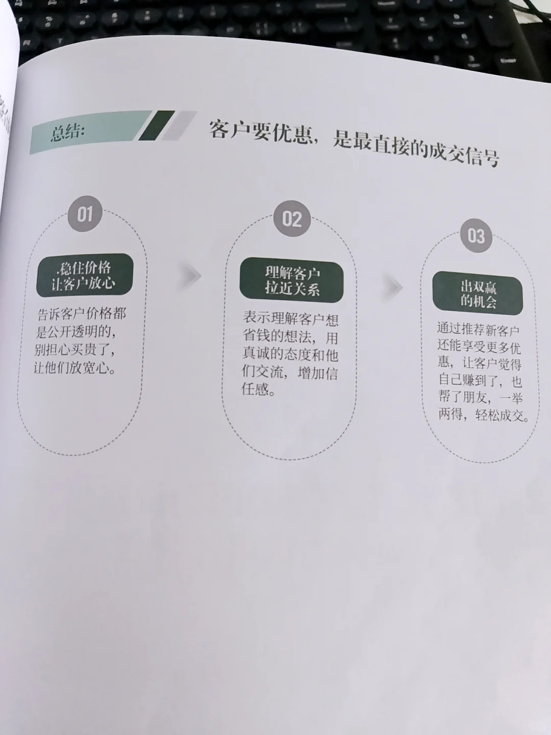 杀价+守价+议价=成交❗️