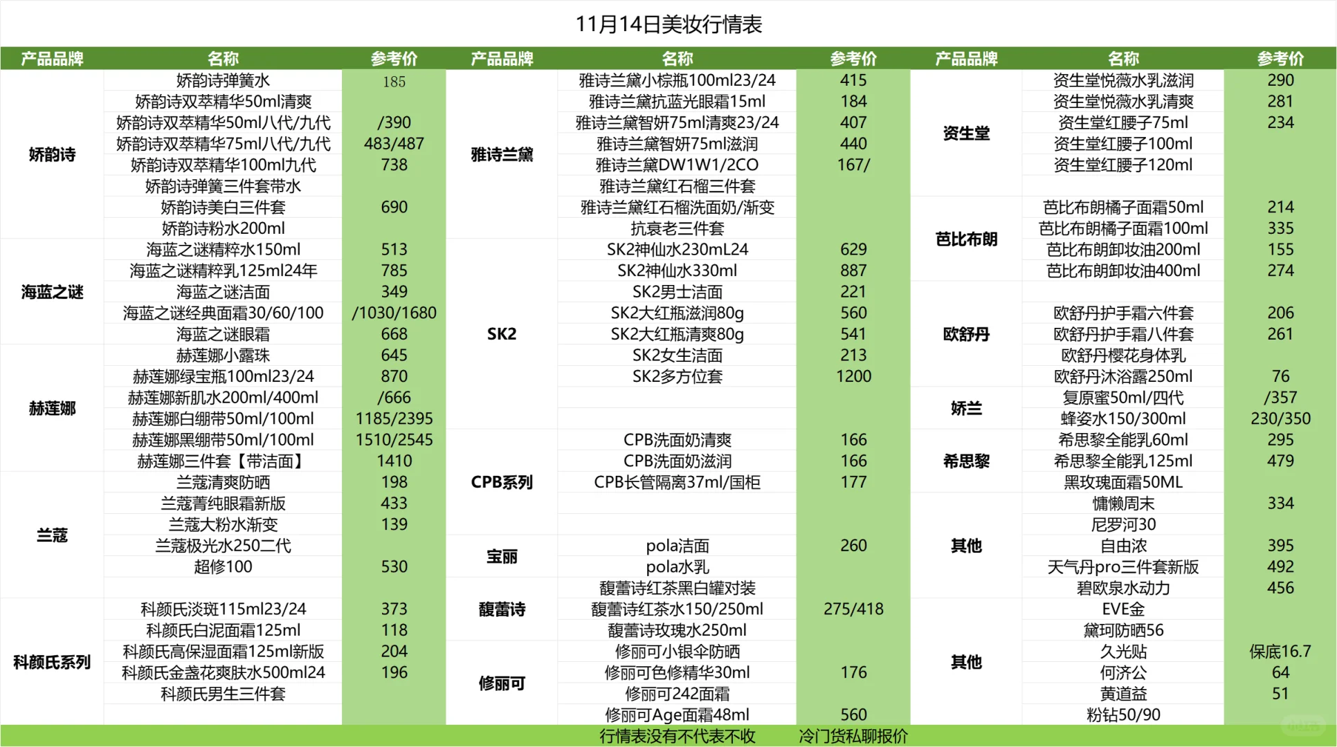 11月14日美妆行情
