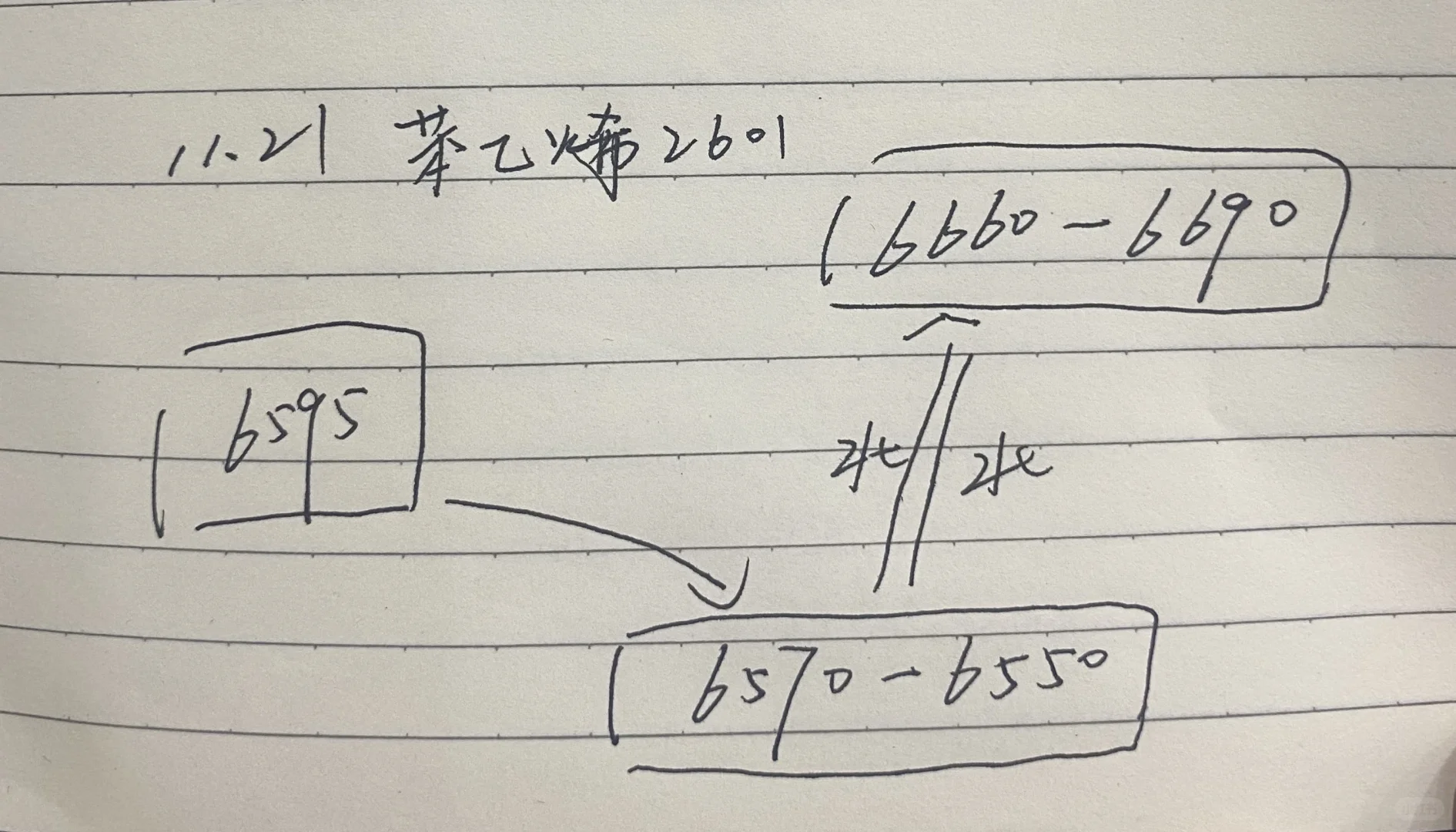 苯乙烯🚀一路生花