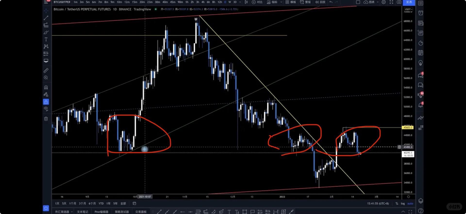 Day104 - 复杂行情如何操作,有什么交易细节