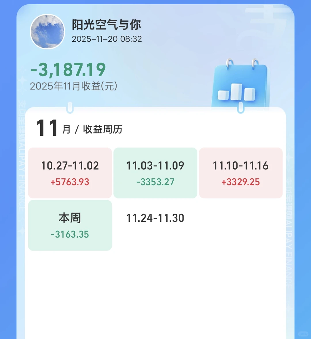 11.20债市两点半丨震荡仍是主旋律，预估！