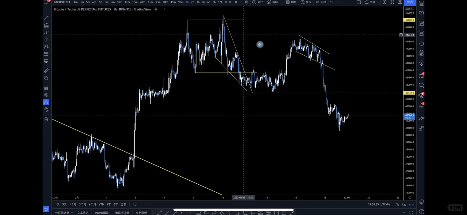 Day104 - 复杂行情如何操作,有什么交易细节