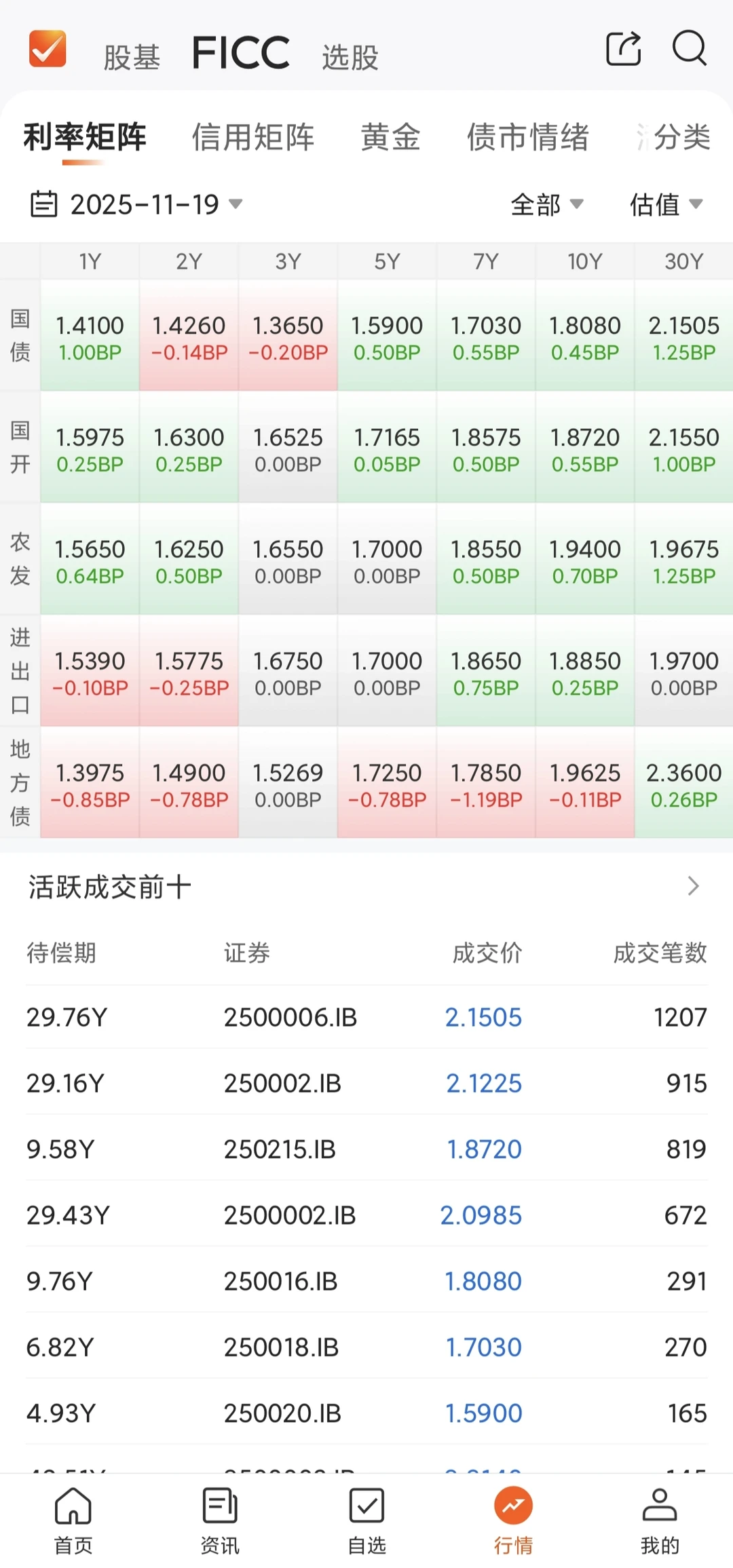 亏钱不是你的原因，全球股市都在跌！