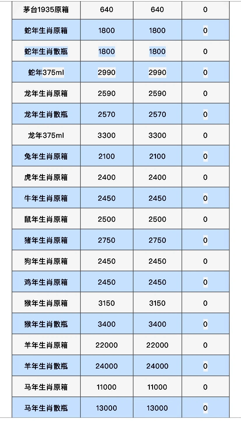 11🈷️20日茅台行情更新，飞天茅台全线下跌