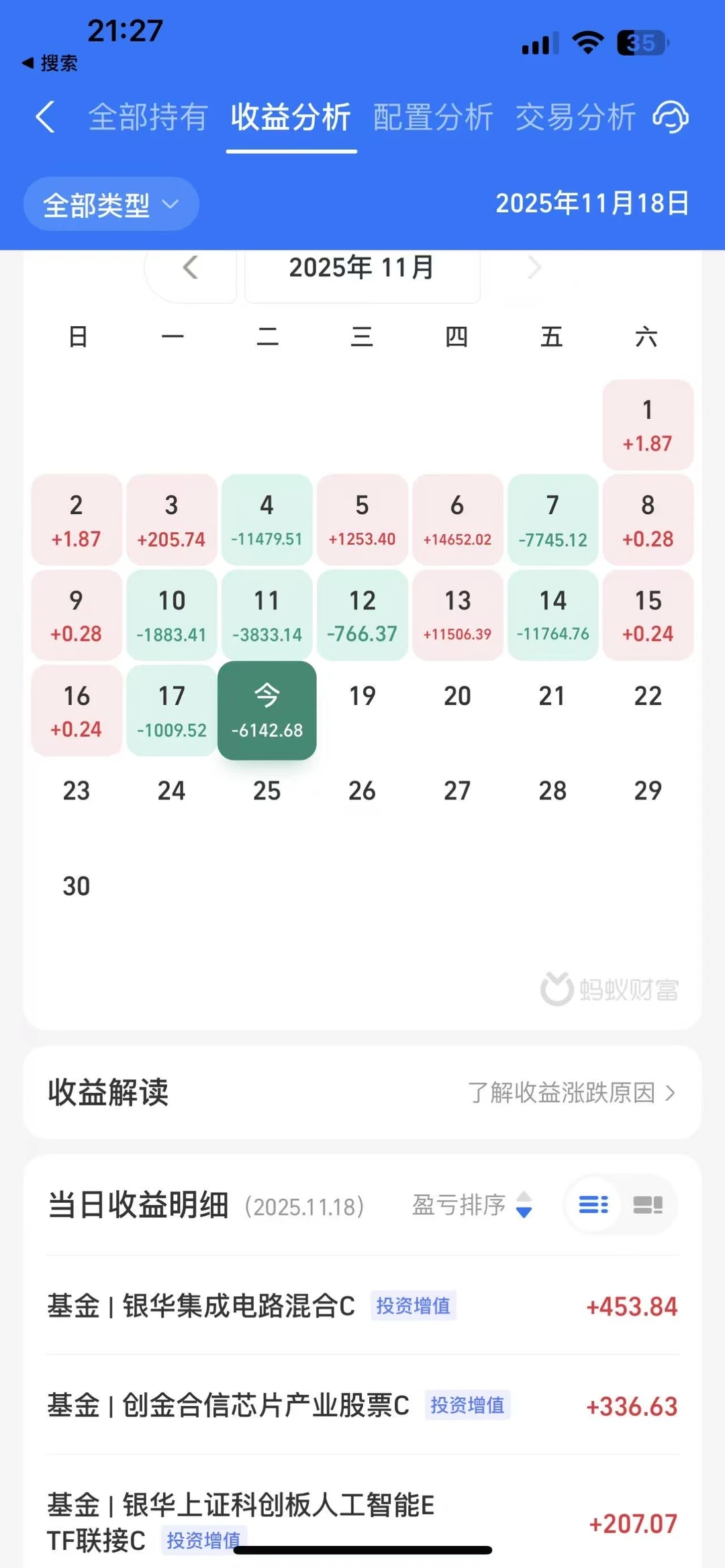 面对这种阴跌行情，接下来这样应对