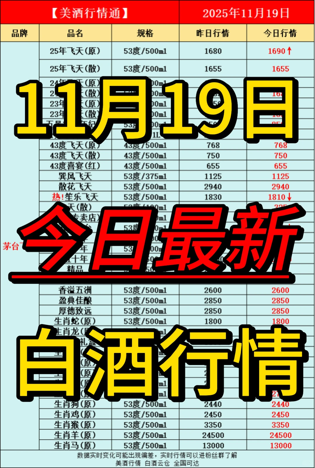 11月19日今日最新白酒行情速递✅