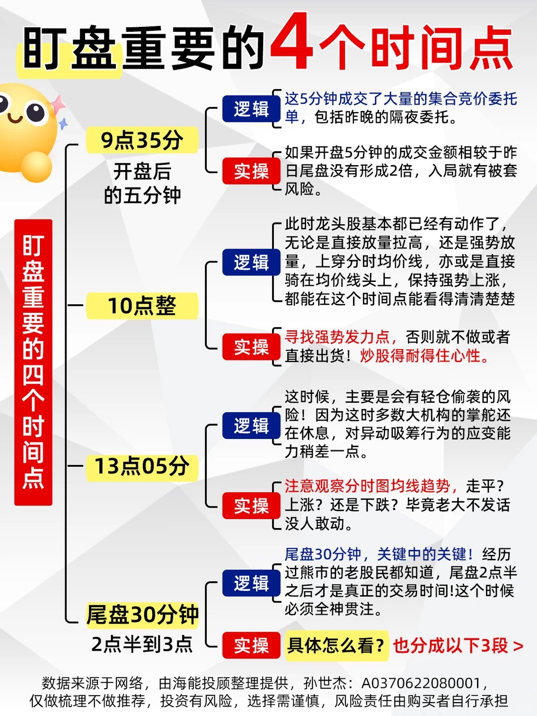 交易日盯盘中重点关注的4个时间点🐲