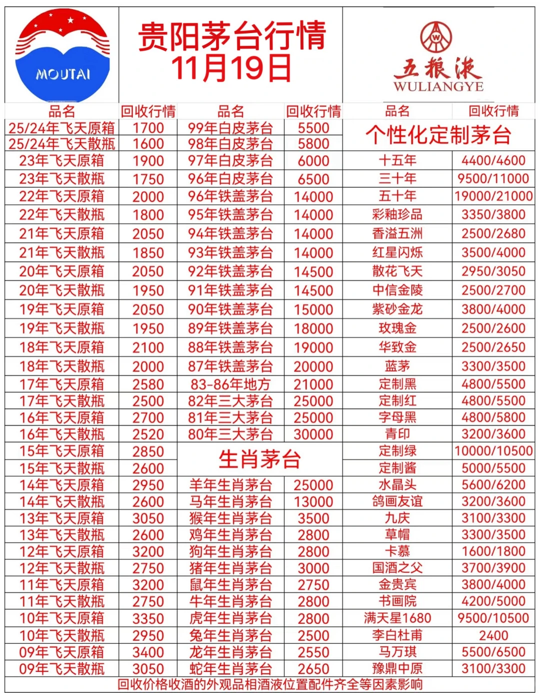 11月19日贵阳茅台最新行情分享🌄老酒回收