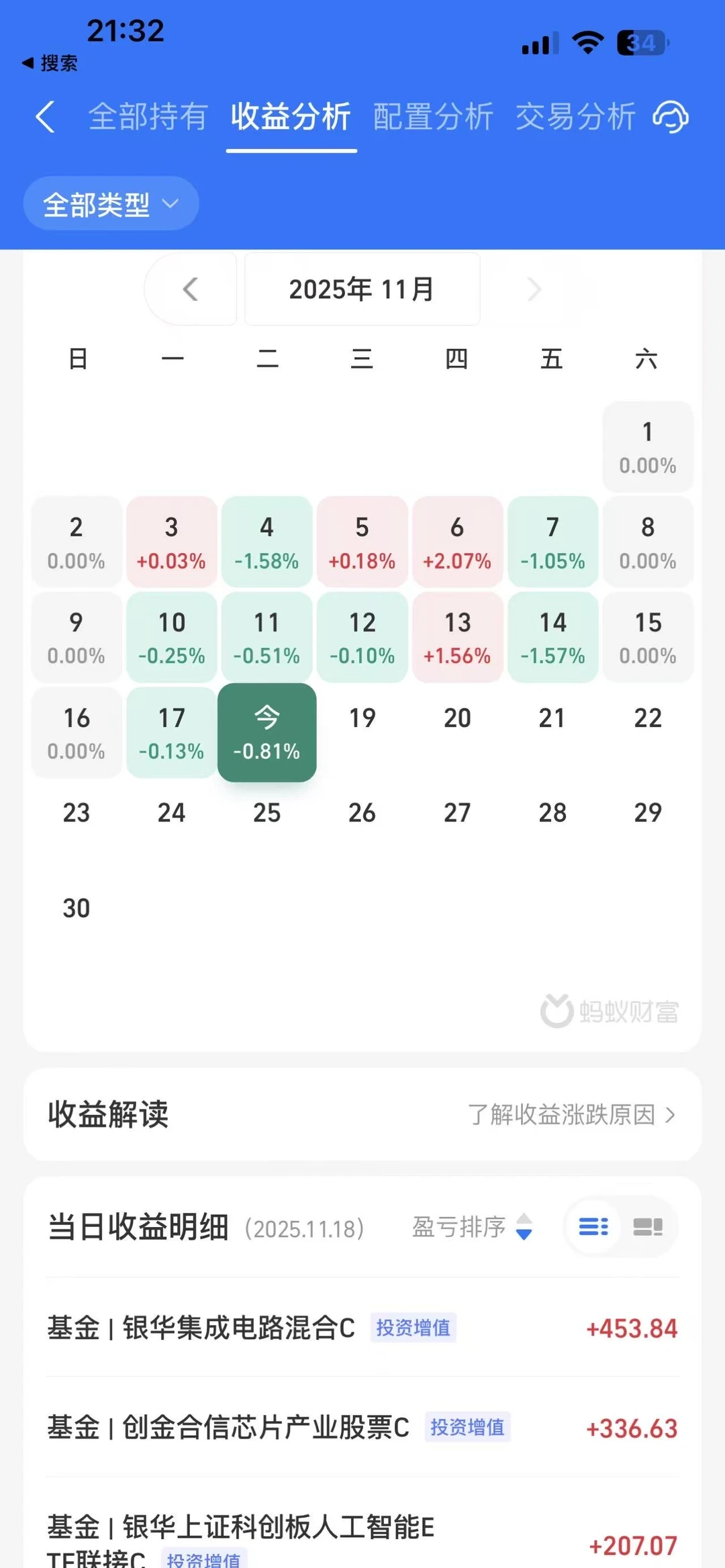 面对这种阴跌行情，接下来这样应对