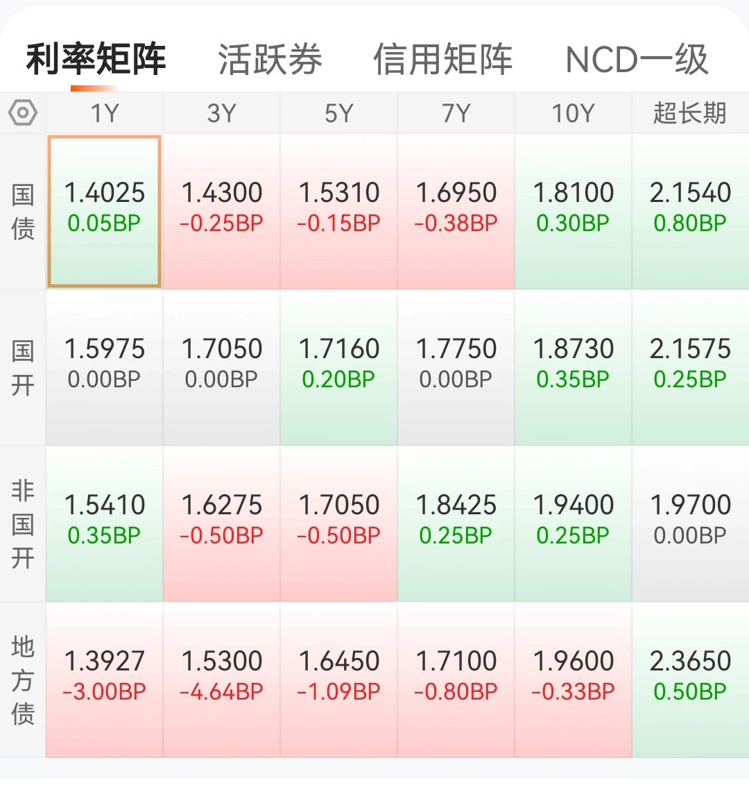阴雨天气，14:35数据来了，附华子估值