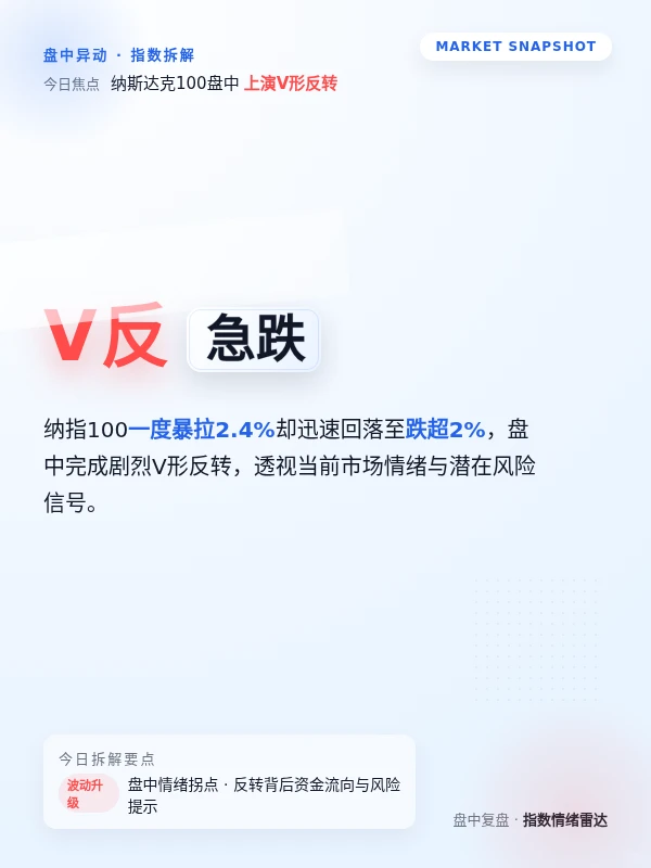 美股市场大反转！纳指跌2%