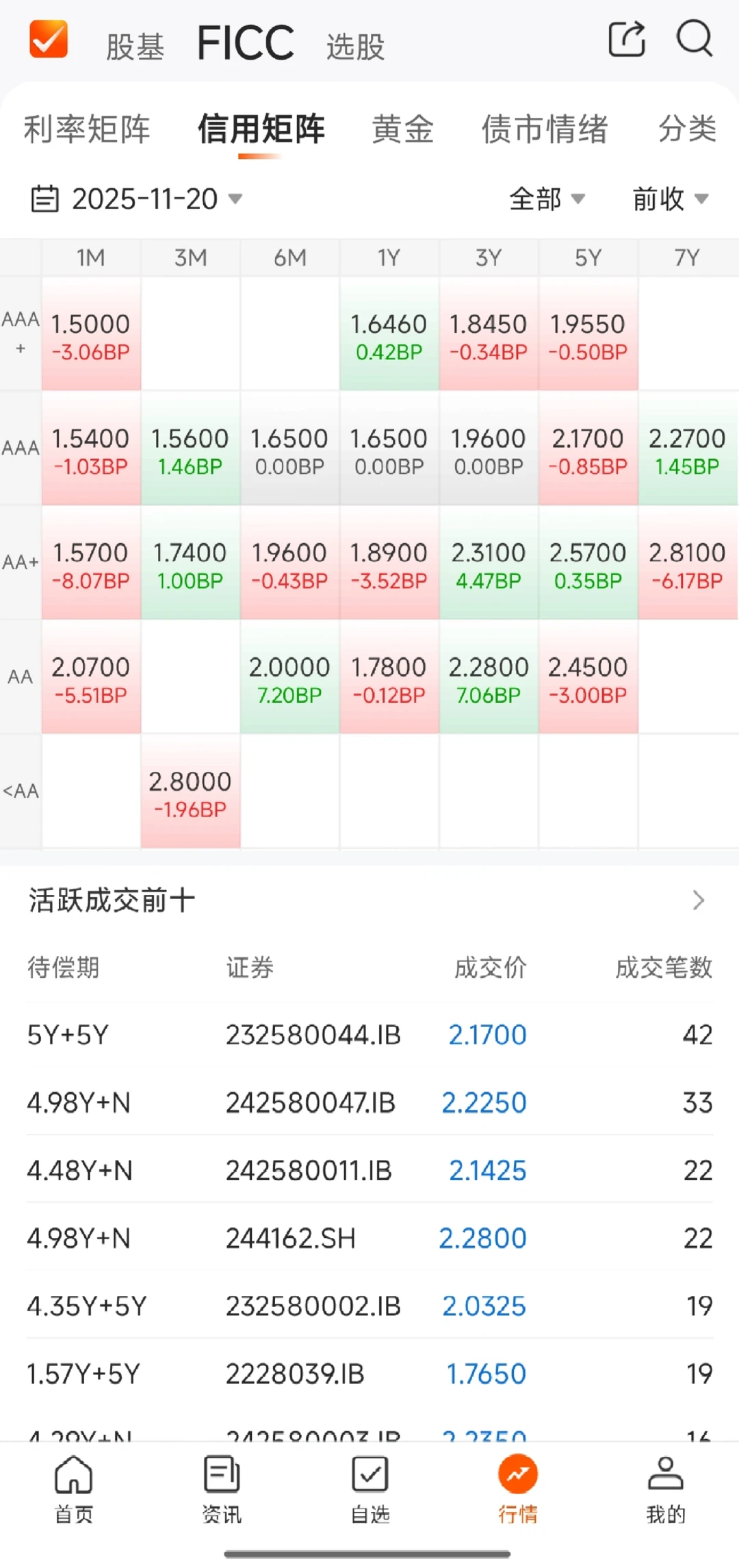 11.20 债基行情 收盘🌞 双杀了