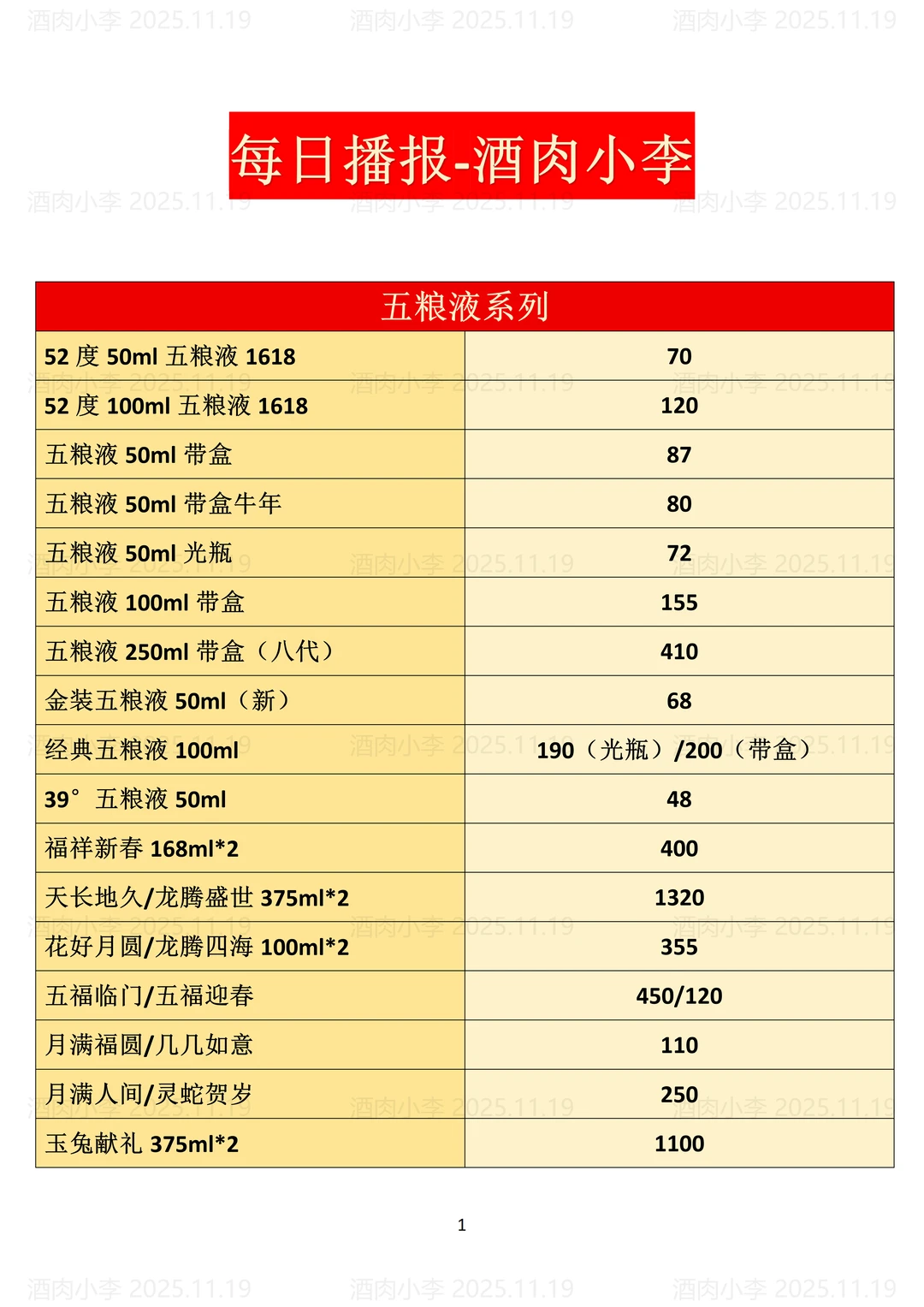 2025.11.19今日行情！