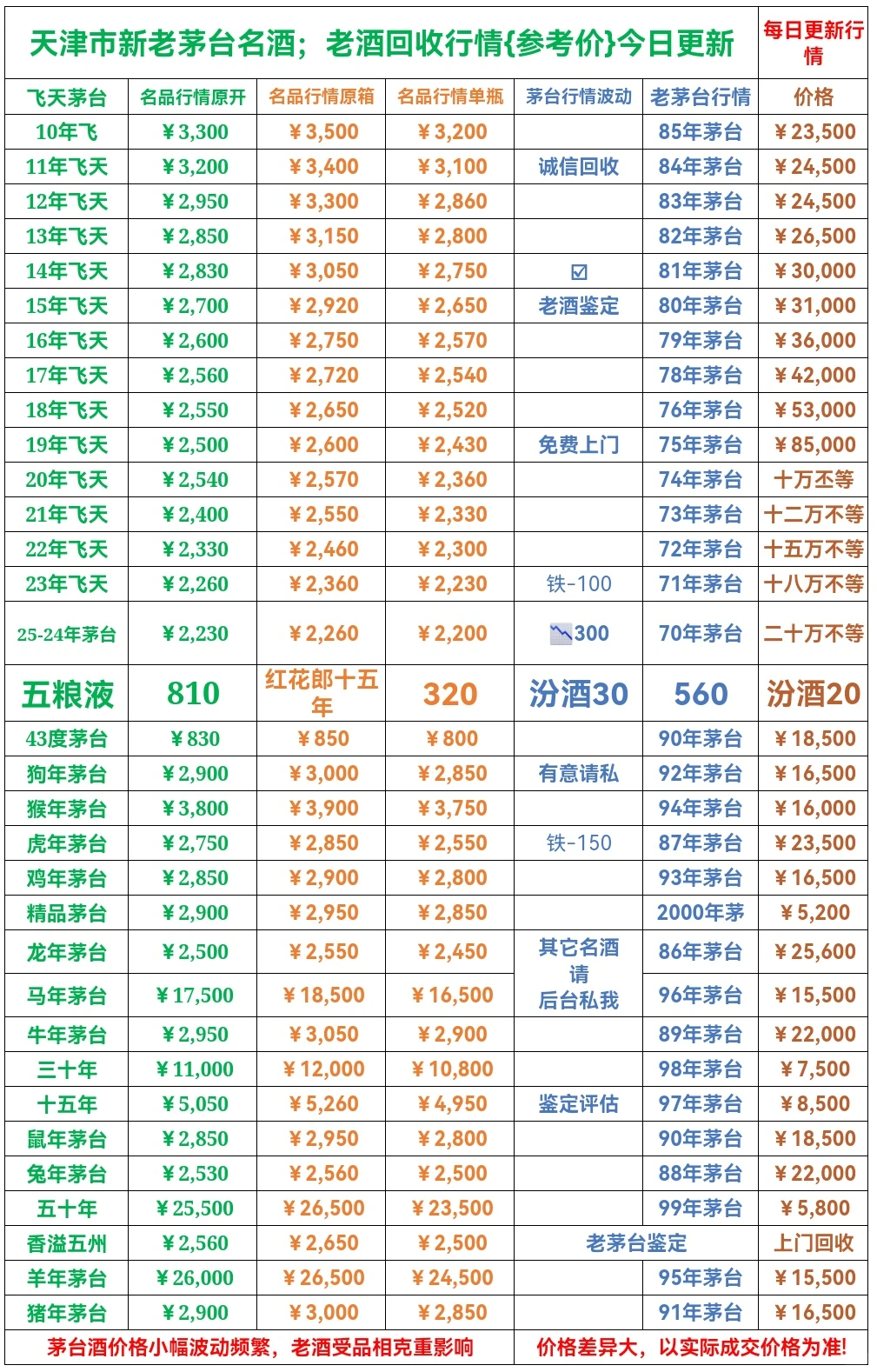 11月20茅台行情回收参考价💯放心老酒靠谱