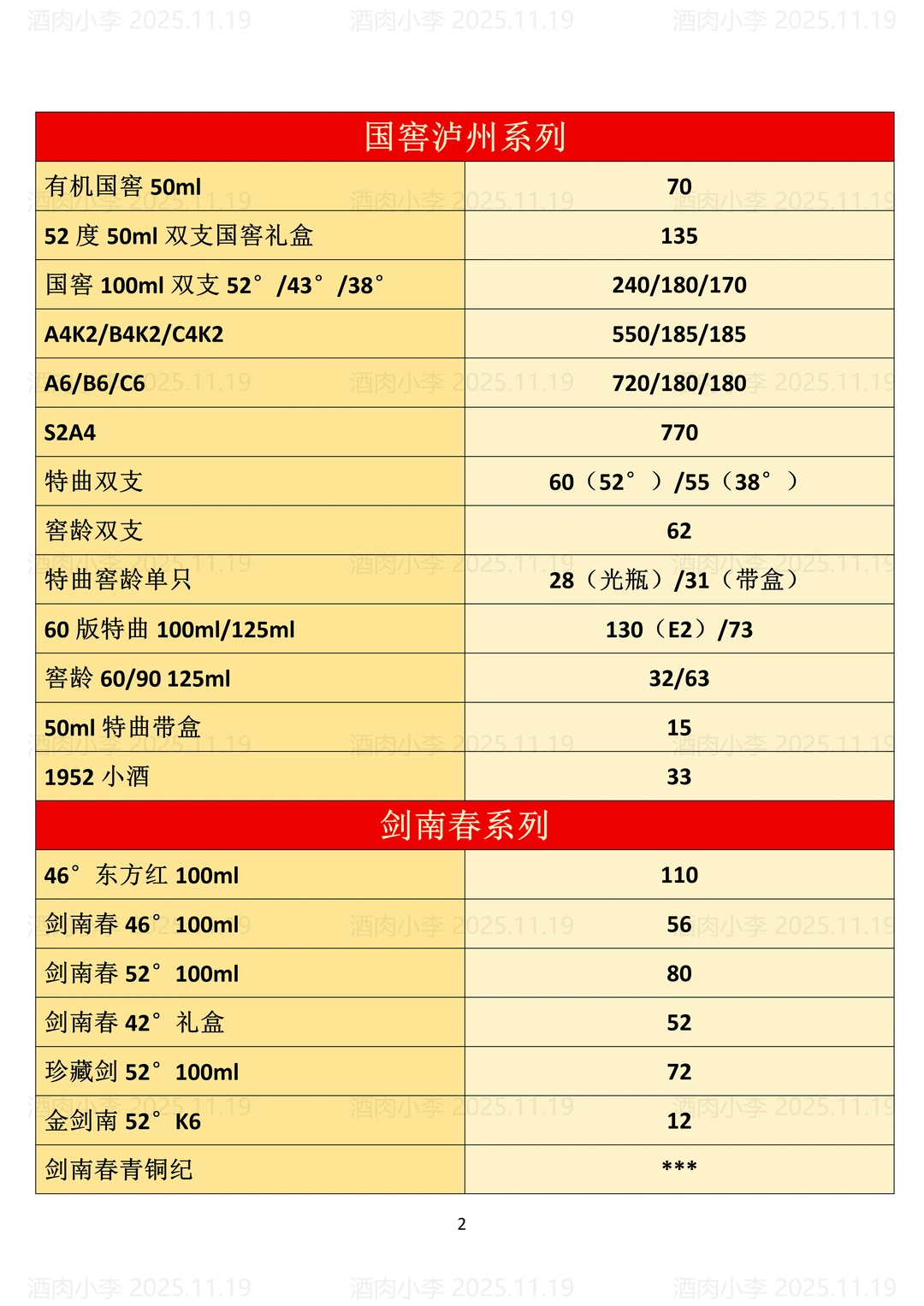 2025.11.19今日行情！