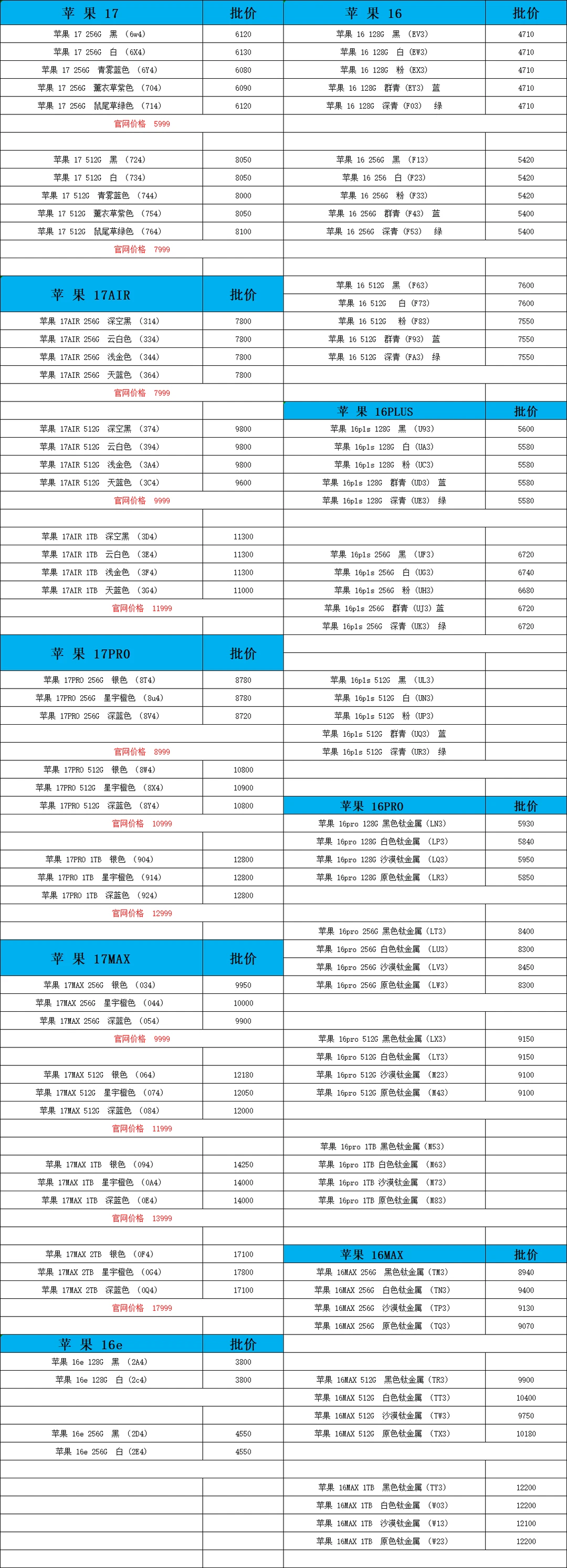 11.19苹果手机参考报价