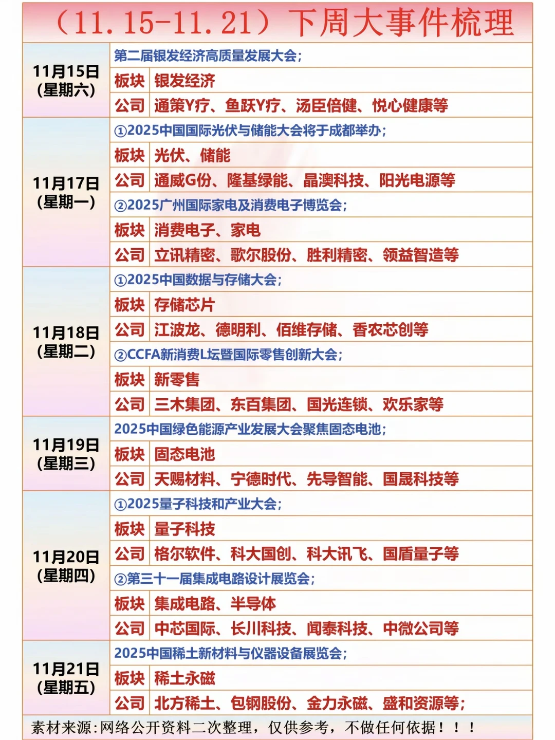 11月15-21日下周题材大事件梳理❤️