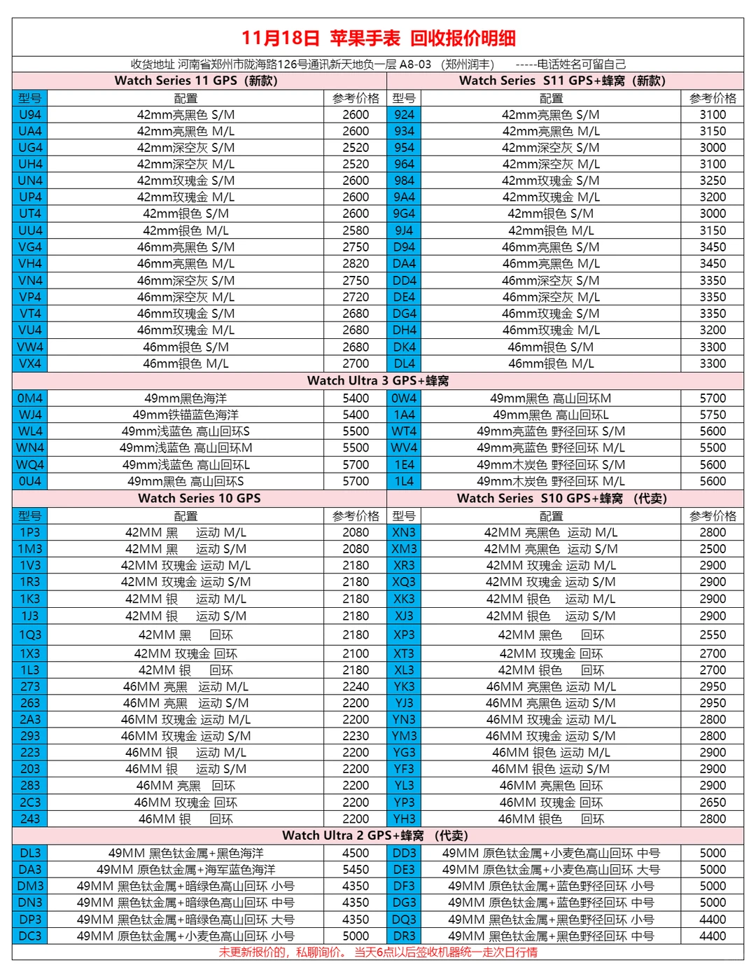 新天地郑州润丰11月18日行情！