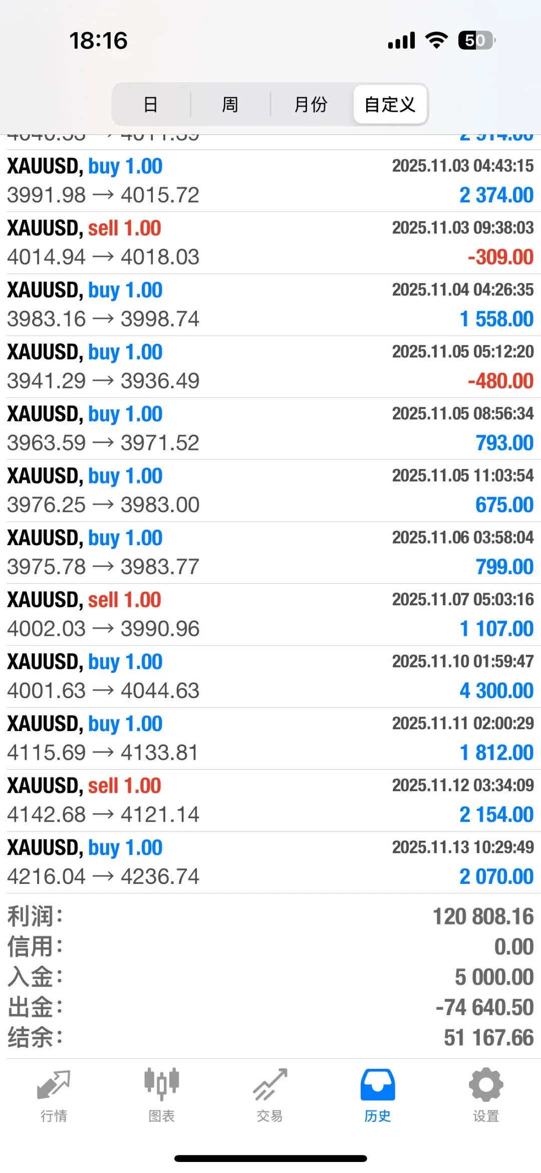 5千到12万，我用的秘密武器分享给你们：