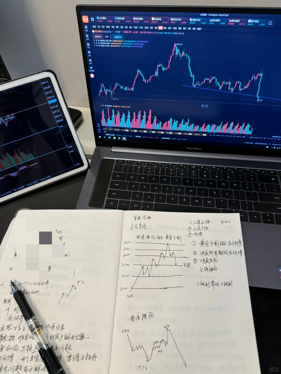 什么时候才能成为一名优秀的交易员