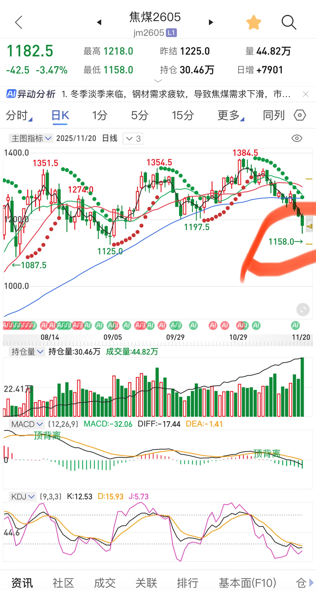 焦煤见底，碳酸锂见顶（阶段性）