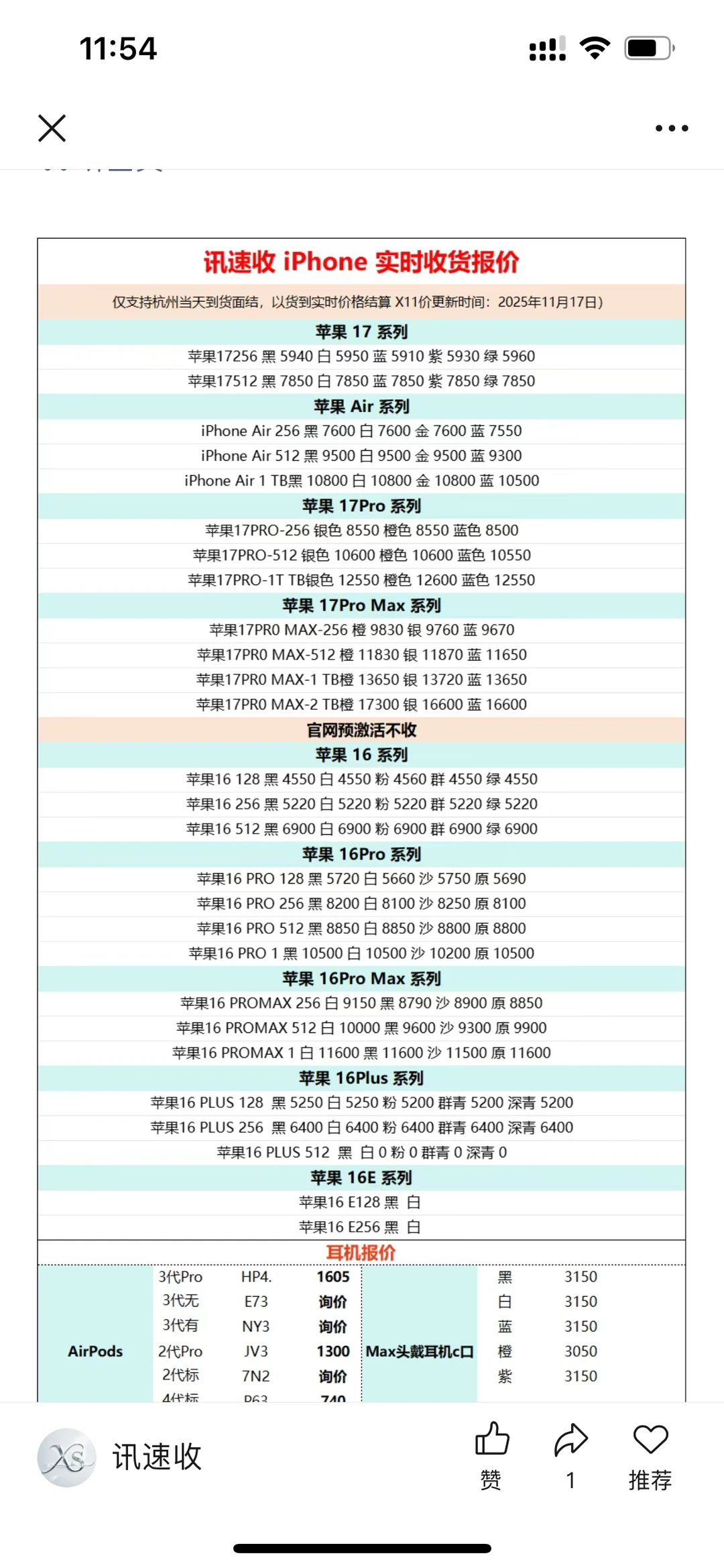 11月17号今天的市场行情看看