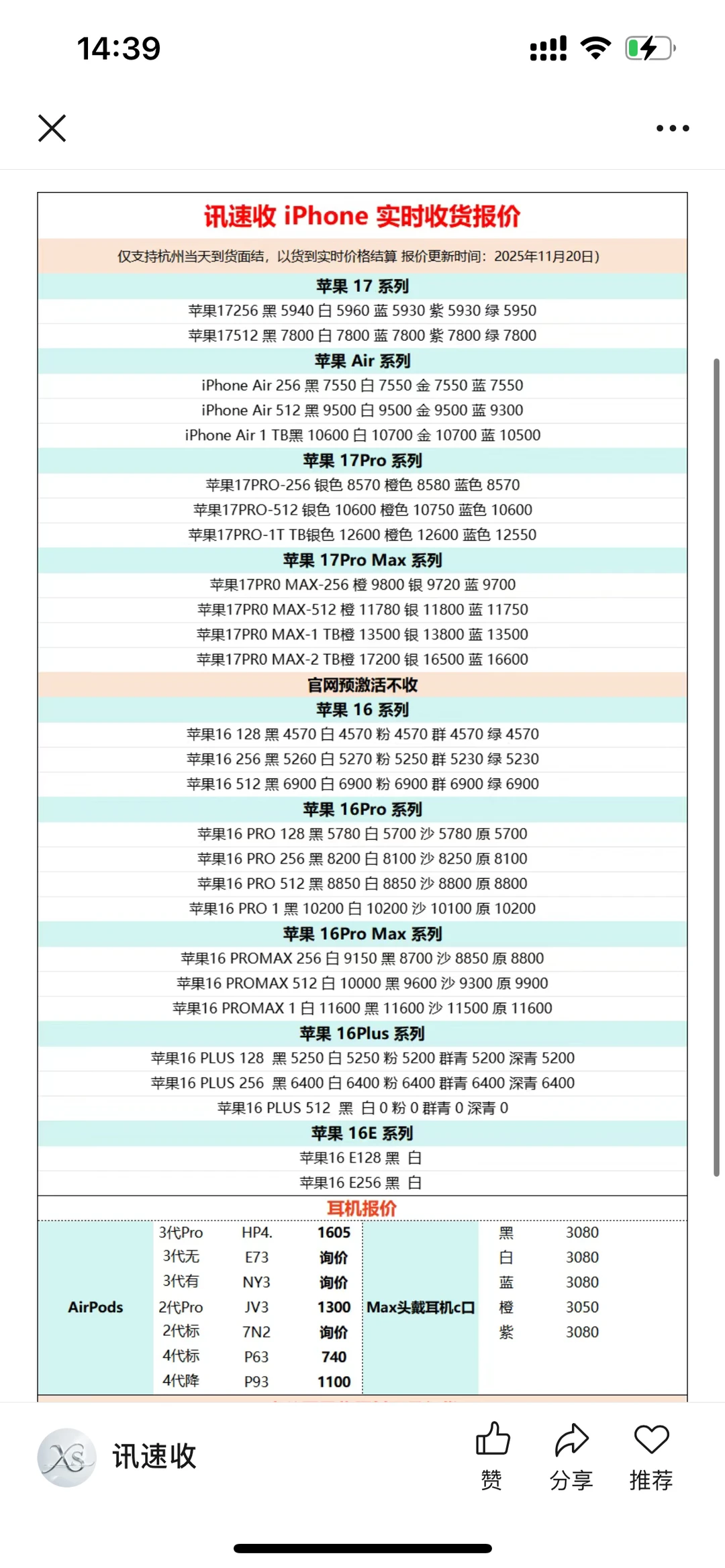 11月20快来看看今天的市场行情
