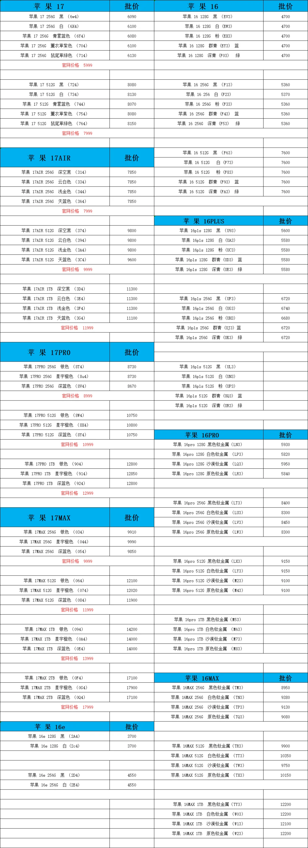 11.17苹果手机参考报价
